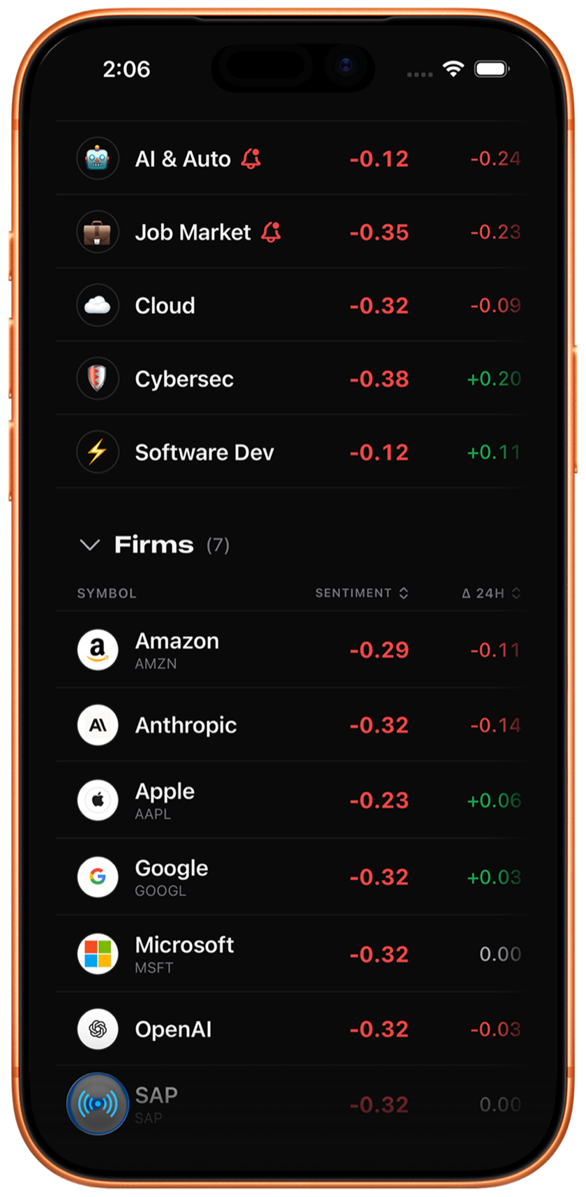 Sentitrend sentiment grid on iPhone